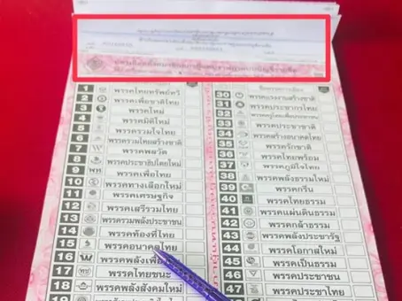 ศาลรัฐธรรมนูญ ชี้บาร์โค้ด - คิวอาร์โค้ด บนบัตรเลือกตั้ง 69 ไม่ขัดรัฐธรรมนูญ
